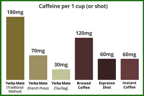 Coffee Mate Vs Everyday