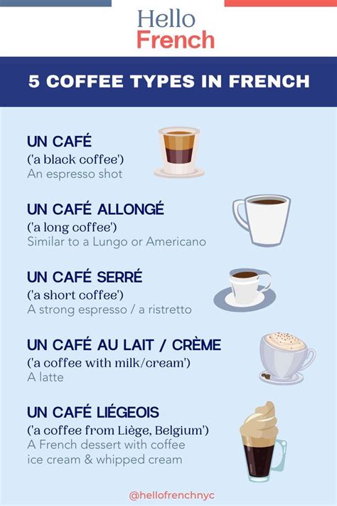 Coffee Order French