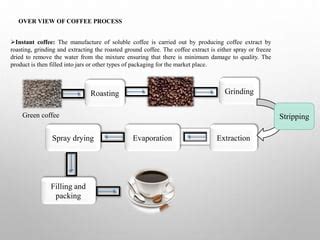 Coffee Premix Manufacturing Process