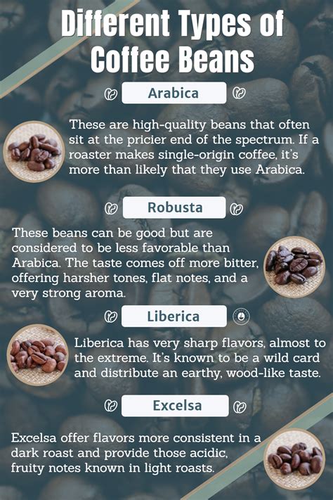 coffee recipes with coffee beans