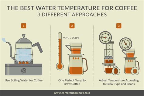 coffee water temperature