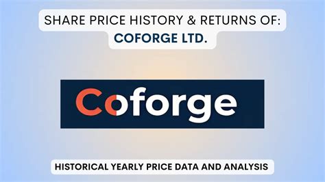 coforge future share price