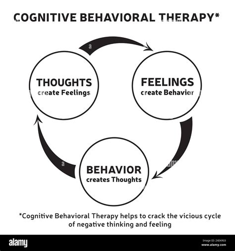 Cognitive Behavioral Therapy in Philadelphia: Finding Help