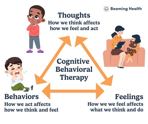 Cognitive Behavioral Therapy Session