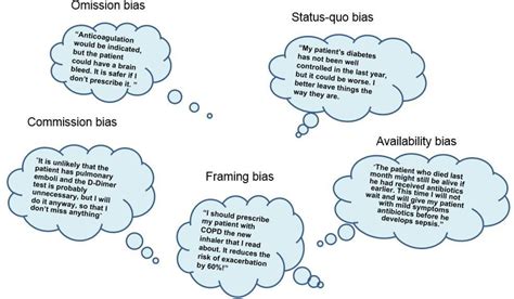cognitive bias in clinical decision making