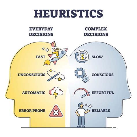 cognitive bias vs heuristic