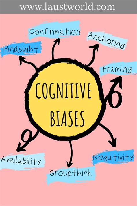 cognitive biases and decision making