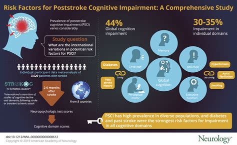 Image of cognitive changes and memory problems silently stroke