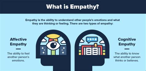 cognitive empathy vs affective empathy examples