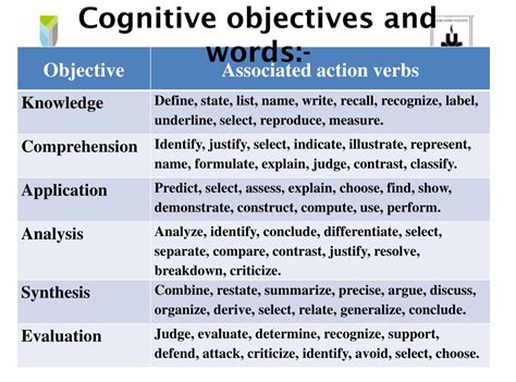 cognitive learning objectives examples in lesson plan