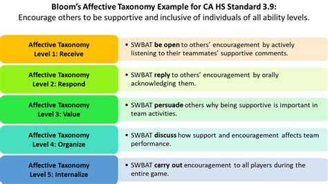 cognitive objectives examples physical education
