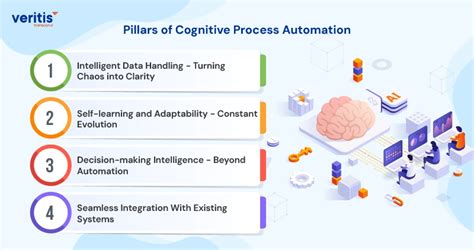 cognitive process automation tools