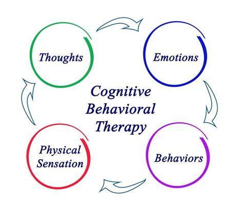 cognitive processing therapy examples