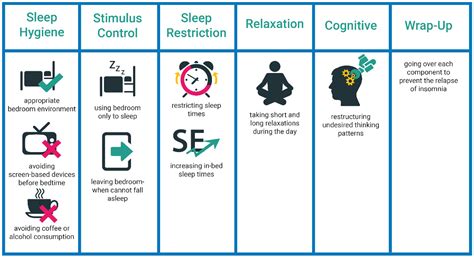 cognitive restructuring for insomnia