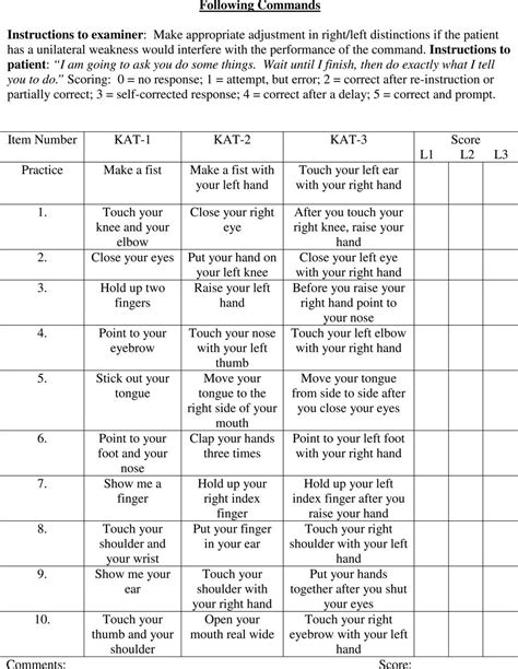 cognitive test for aphasia