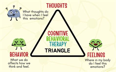 Mental Health Triangle: Behaviors