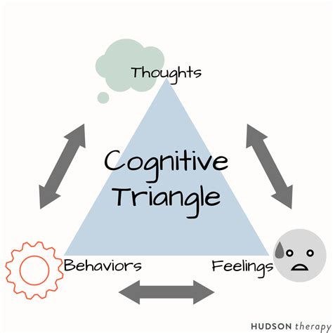 Mental Health Triangle: Thoughts
