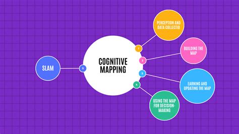 Example of a cognitive map realized by a student Download Scientific Diagram