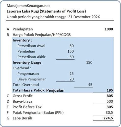 Memahami Konsep COGS dalam Bisnis dan 3 Manfaatnya