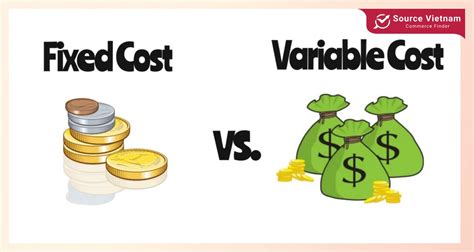 Cogs And Fixed Costs