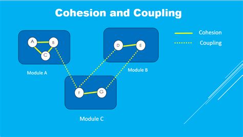 Cohesion And Coupling Python