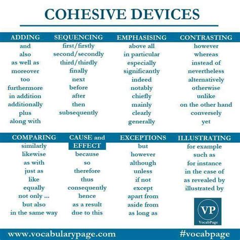 Cohesive Devices Synonyms
