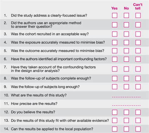 Cohort Study Appraisal Tool