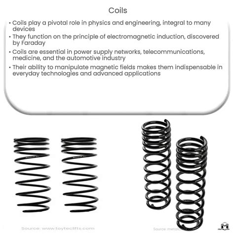 Coil Meaning And Example