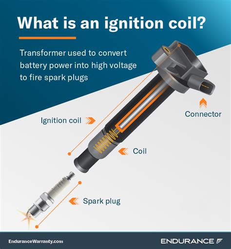 Coil On Plug Ignition Coil