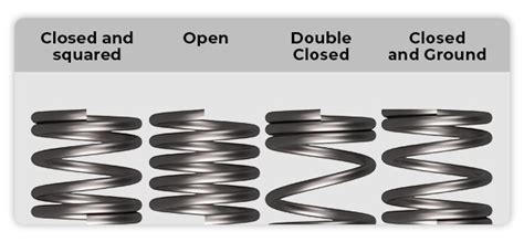 Coil Spring End Types