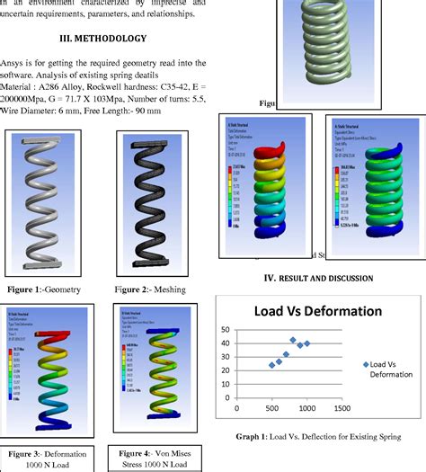 Coil Spring Failure Analysis