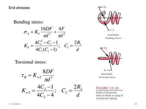 Coil Spring Stress Equation