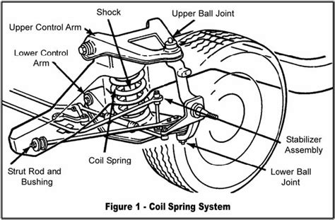Coil Spring Suspension Components
