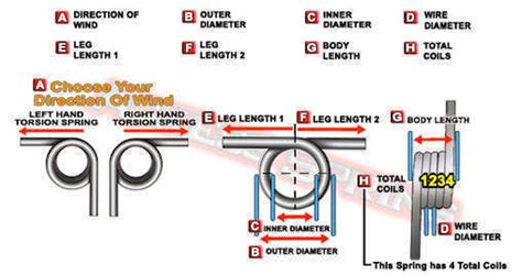 Coil Spring Torque Calculator