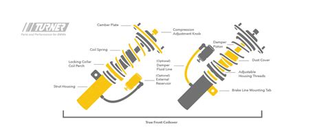 Coilovers buyers guide