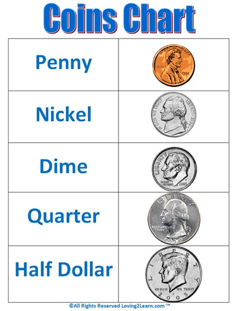 27 best 1st grade Coins & their values images on Pinterest Coins
