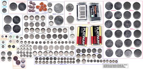 Coin Battery Wiki