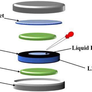 Coin Cell Electrolyte