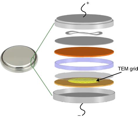 Coin Cell Schematic