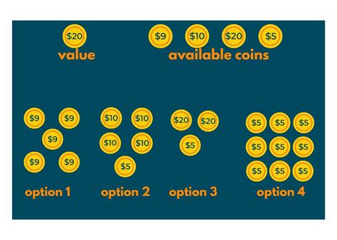 coin change problem dp explanation