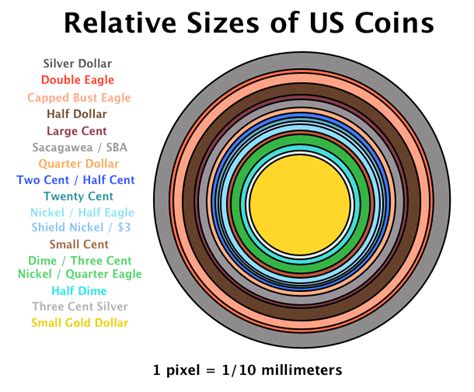 Coin Dimensions Us
