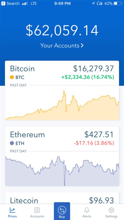 coinbase price of bitcoin