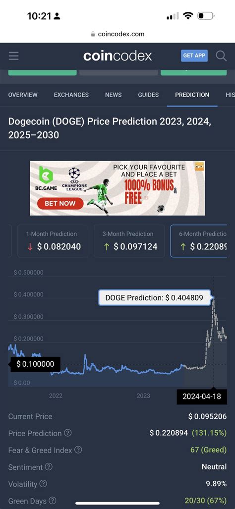 coincodex prediction accuracy reddit