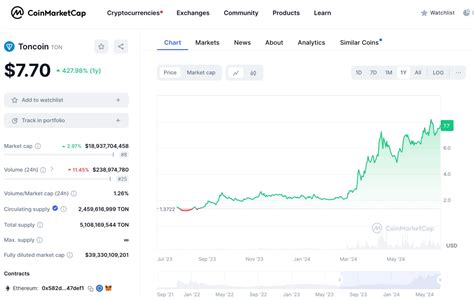 CoinMarketCap Key: Unlocking the World of Cryptocurrency