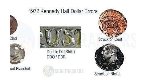 Cointrackers Half Dollars 1996 D Kennedy Dollar Numista