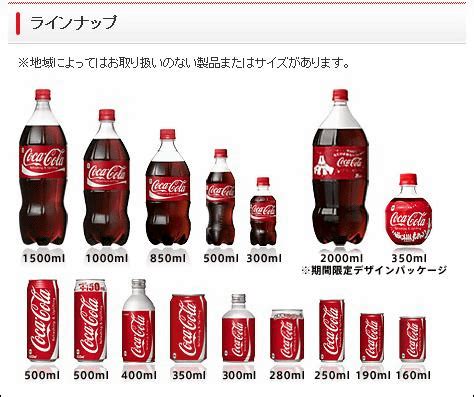 Coke Bottles Sizes