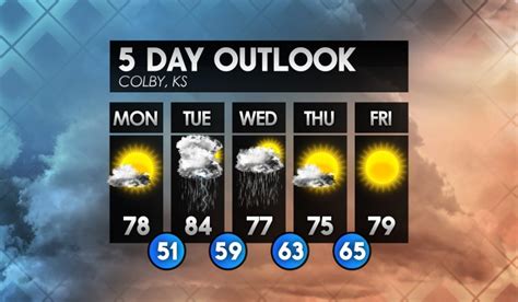 colby kansas weather forecast 5 day