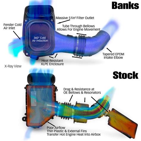 Cold Air Intake Evap System