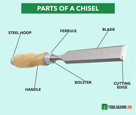 Cold Chisel Diagram
