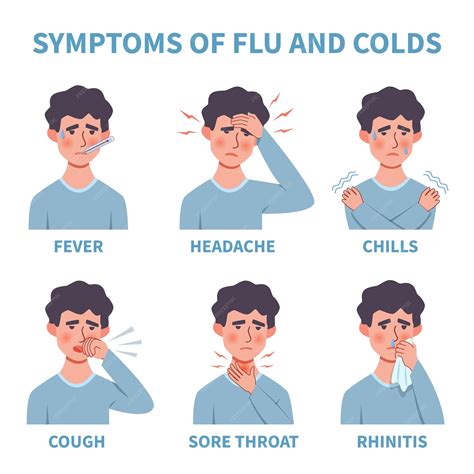 Cold Cough Symptoms
